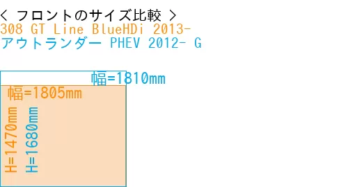#308 GT Line BlueHDi 2013- + アウトランダー PHEV 2012- G